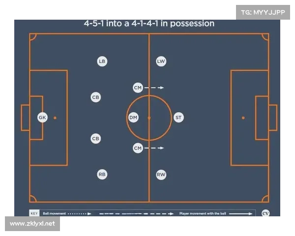 中场控制与定位解析:如何利用莫塔位置类型提升战术运作 中场控制与定位解析:如何利用莫塔位置类型提升战术运作